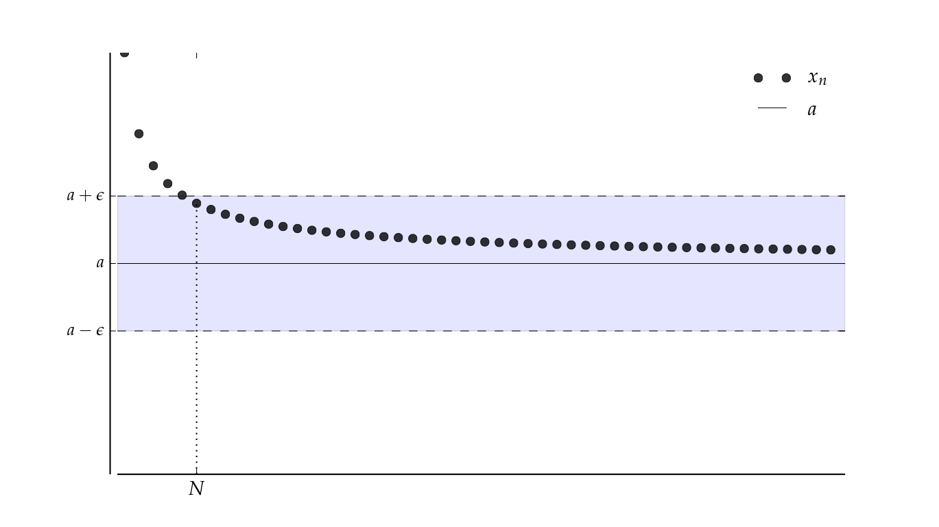_images/convergent_seqs1.png