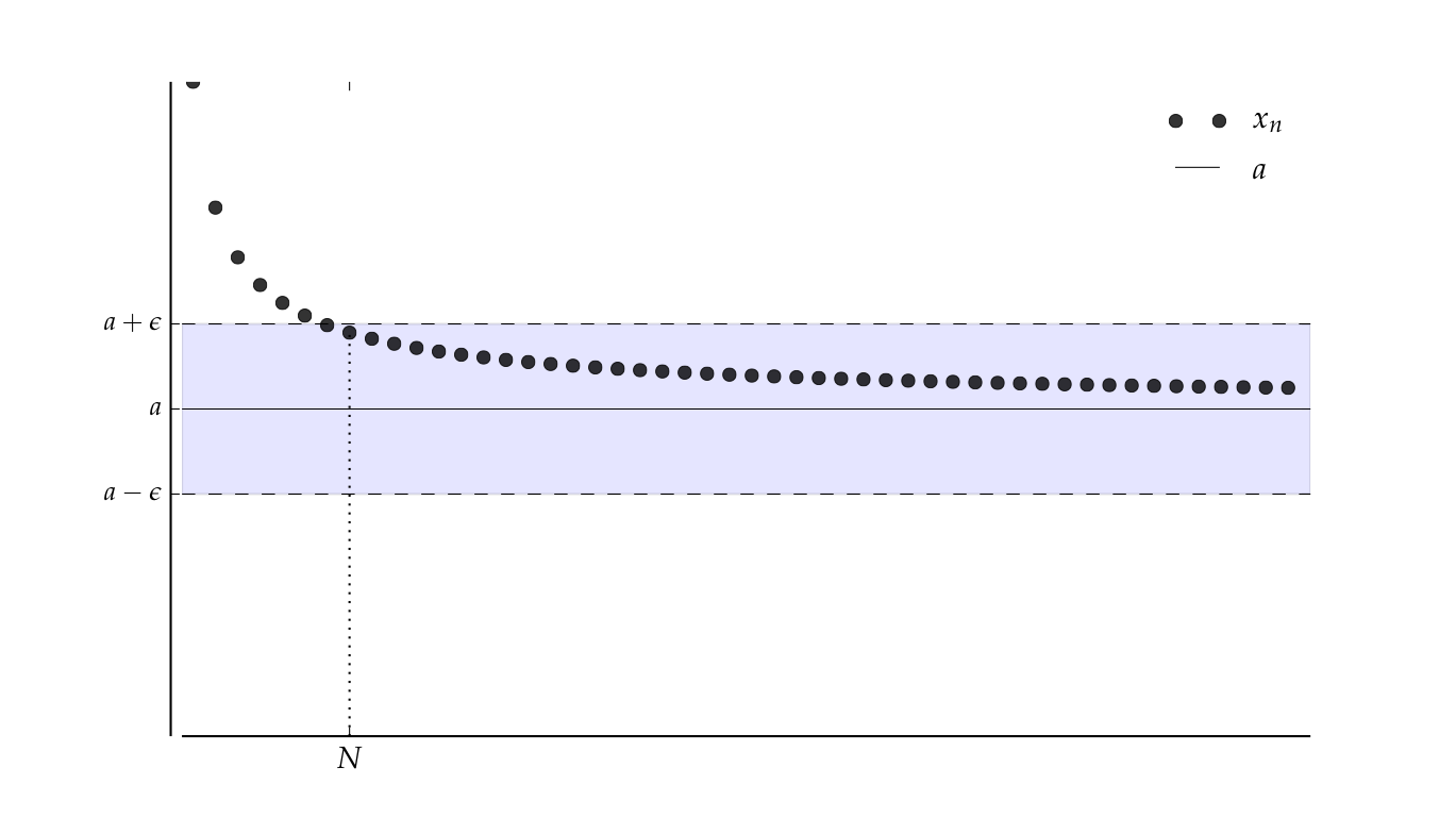_images/convergent_seqs2.png