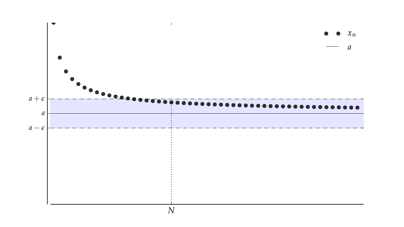 _images/convergent_seqs3.png