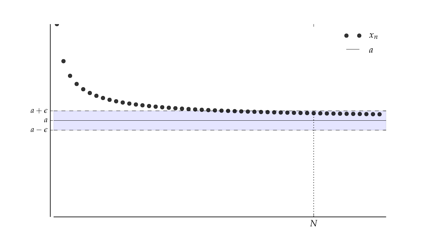 _images/convergent_seqs4.png