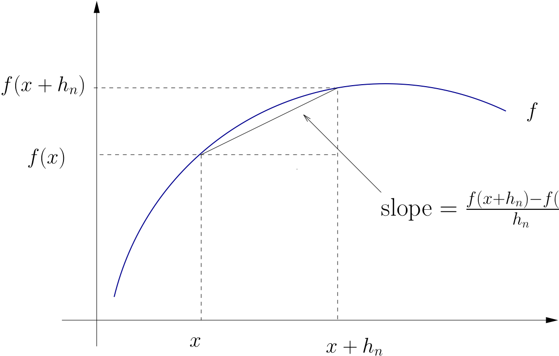 _images/derivative.png